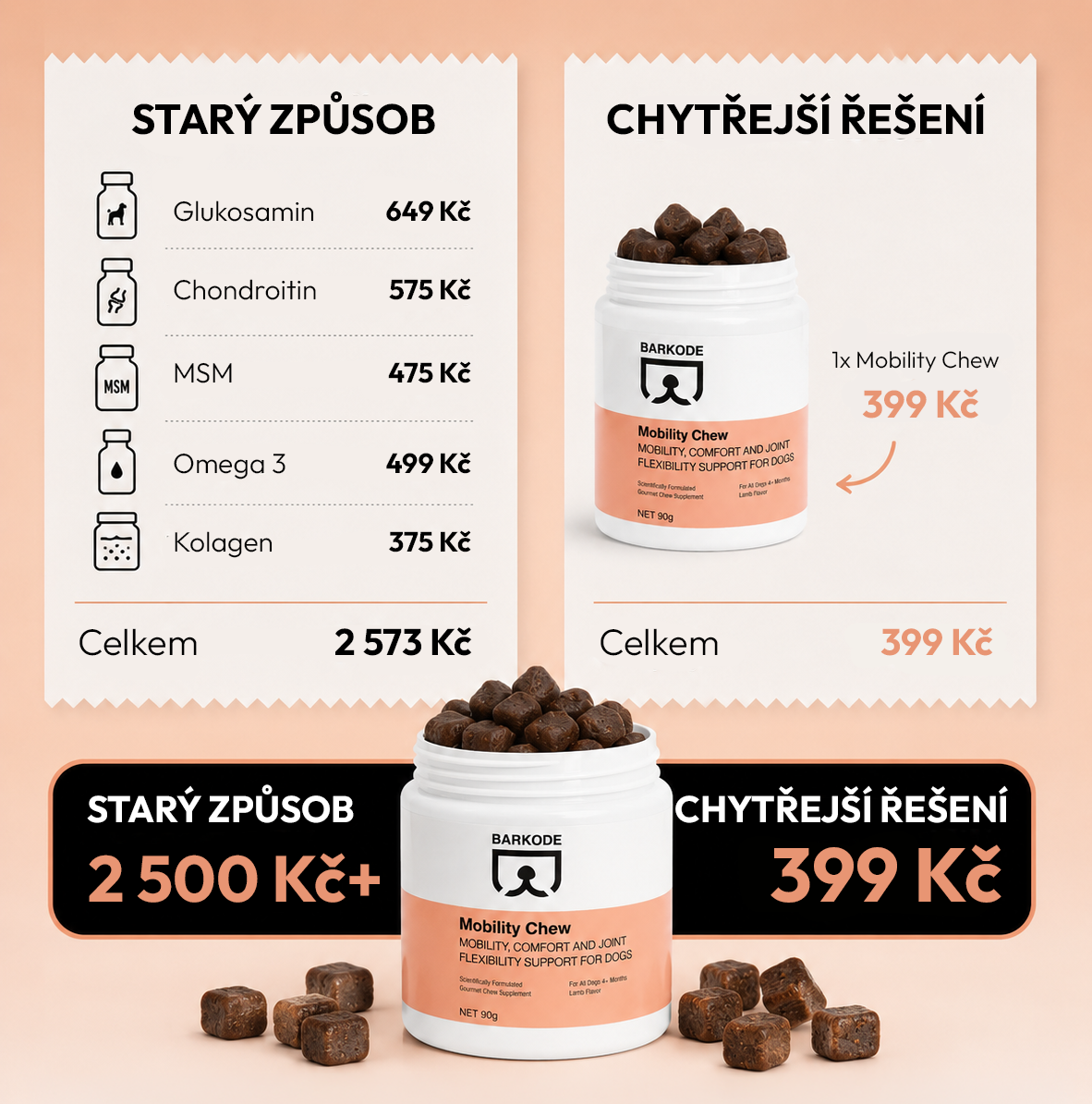 Srovnání několika samostatných doplňků na klouby s jedním BARKODE Mobility Chew
